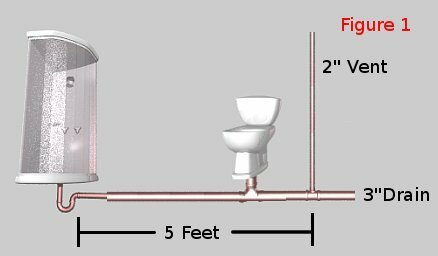 Can a Toilet and Shower Share the Same Drain